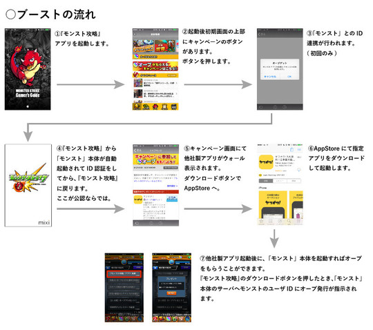 ブースト流れ