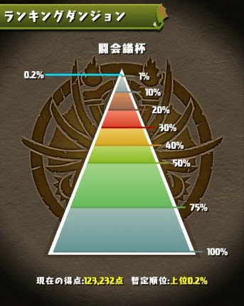 闘会議杯