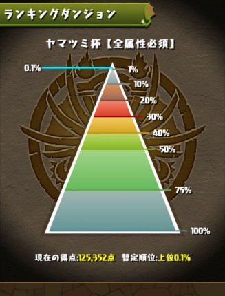 ヤマツミ杯