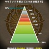 【パズドラ】ランキングダンジョン「タケミナカタ杯β」【スキル使用不可】みんなどんなパーティーで攻略した？