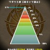 【パズドラ】ワダツミ杯開幕！火吸収と色変化でシヴァドラとラードラ死亡