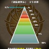 【パズドラ】「逆転裁判6杯」1%最終ボーダーラインは16万点付近か！？立ち回りまとめ！